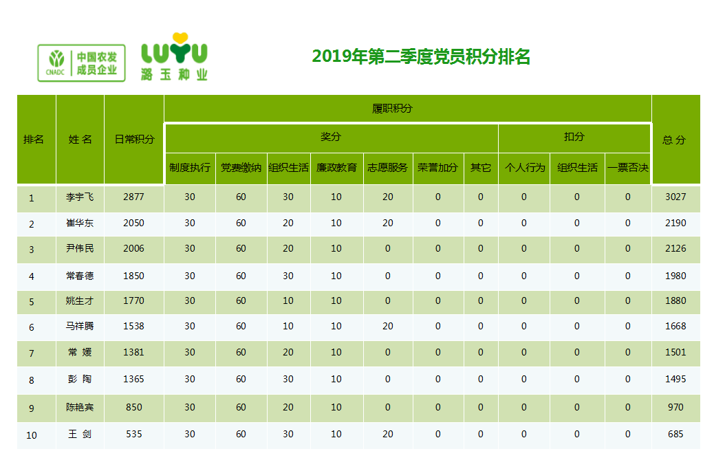 图1 党员积分排名榜.png