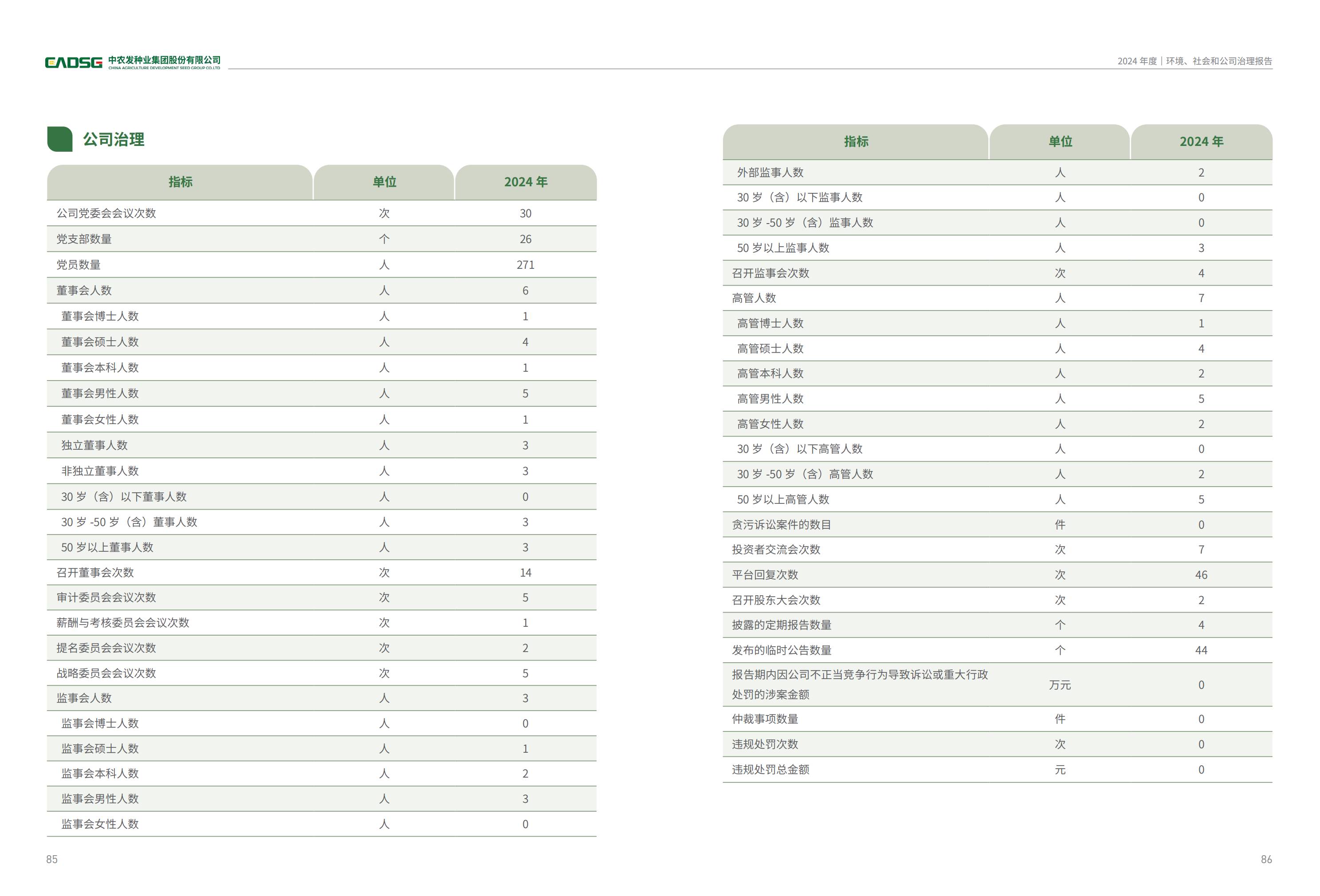 农发种业：2024年度环境、社会和公司治理（ESG）报告_44.jpg